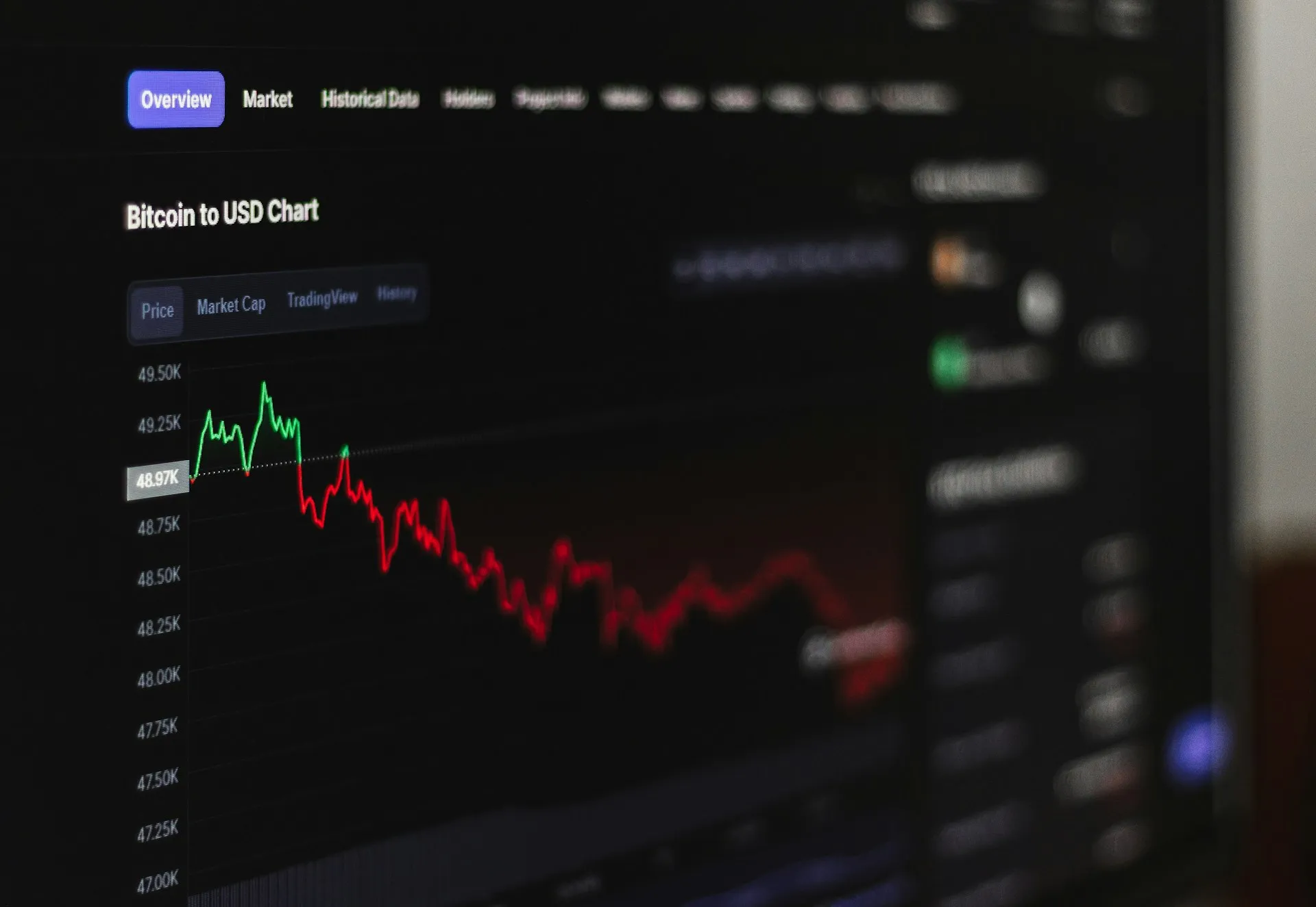 An image of a BTC and USD candle chart.