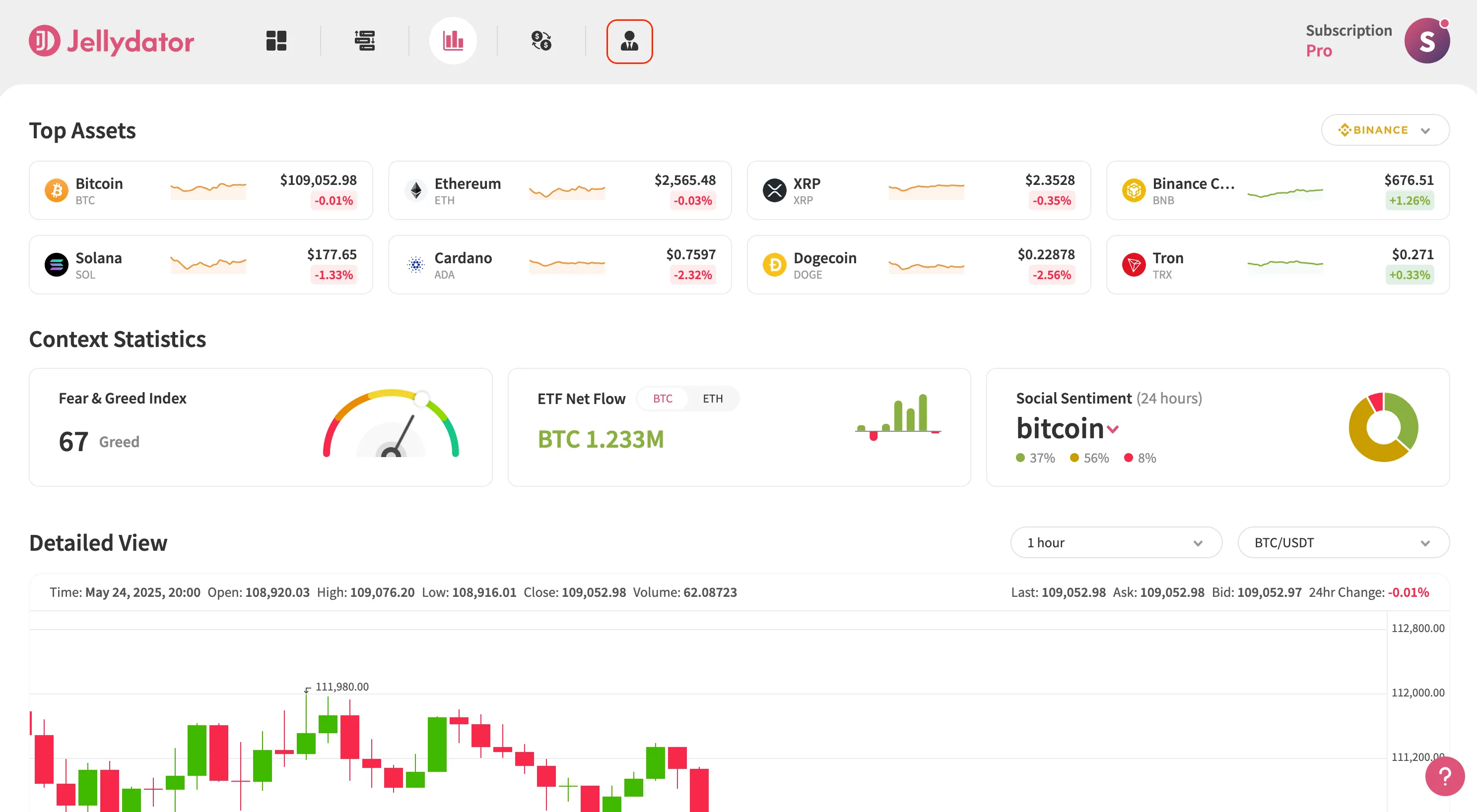 An image of the Jellydator platform with the account button highlighted.