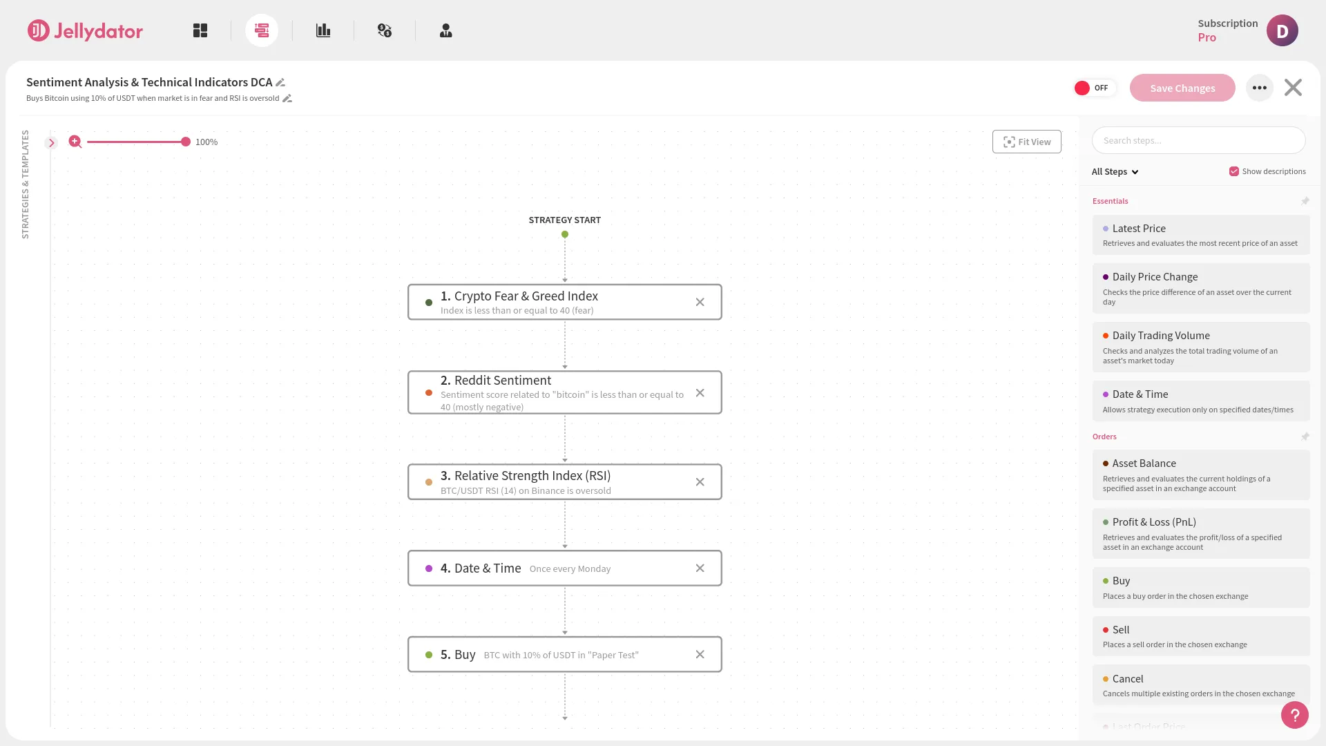 An image of the Jellydator editor with complete Sentiment Analysis & Technical Indicators DCA strategy.