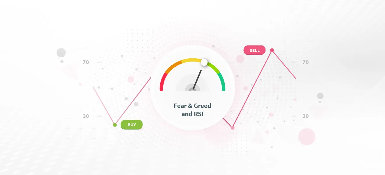 A gauge showing “Fear & Greed and RSI” with a needle pointing to neutral, overlaid on a chart with “BUY” and “SELL” signals.